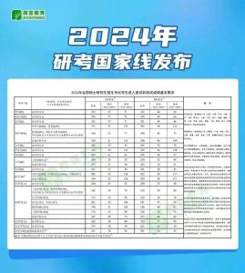 ​广东财经大学2024硕士基本分数线，已公布