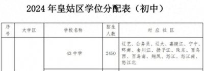 ​43中学招生2450人，较去年增加750人！