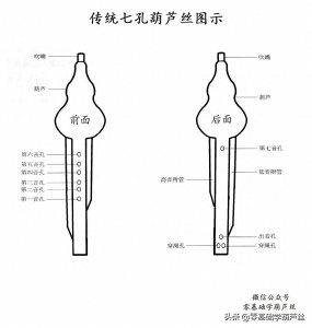 ​葫芦丝指法对照表