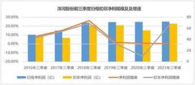 ​梦之蓝m338度多钱(梦之蓝m345度价格)