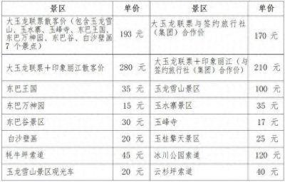 ​丽江玉龙雪山“一日游”产品诚信指导价发布