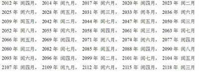 ​农历闰二月，闰月出生的孩子应该怎么过生日？