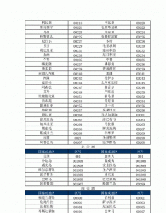 ​021是哪里的区号，02151是哪里的区位号？