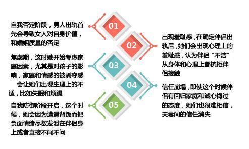 出轨后婚姻必经的3个时期，熬过第2个复合就在眼前