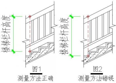 ​各种规范对栏杆高度的规定和楼梯栏杆高度测量方法