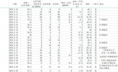 ​顺风车能赚钱吗？我在深圳开顺风车（二）