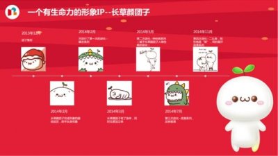 ​“长草颜团子”表情包5年下载量超8亿发送量超175亿