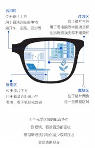 ​蔡司渐进镜片：重塑年轻视界，拥抱多彩生活