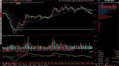 ​「一天一支价值股」中芯国际