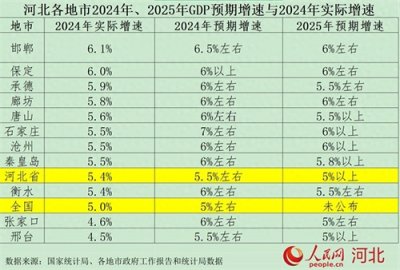 ​【冀观察】透视河北经济新局：万亿“钢城”领跑 多极竞逐重构产业版图